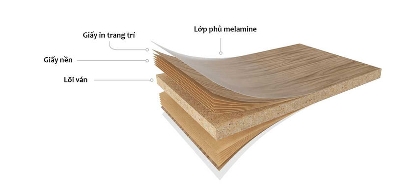 Gỗ Plywood phủ Melamine là gì? Đặc điểm cấu tạo và ưu nhược điểm chi tiết