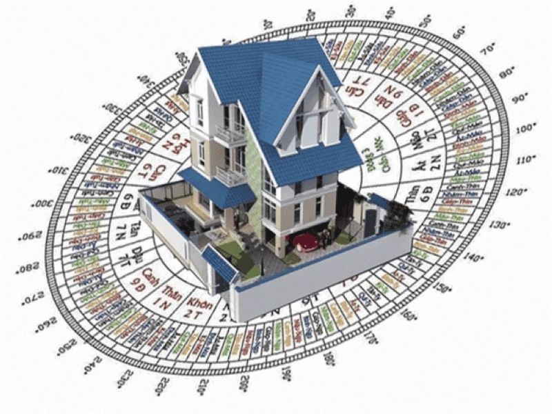 Hướng chính Đông và Đông Nam là hướng nhà không tốt với mệnh Kim