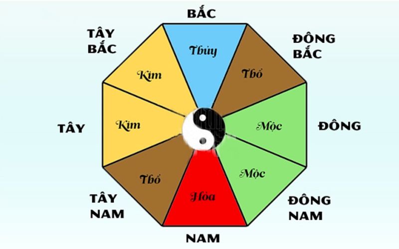 Hướng Đông thuộc hành Mộc, được xem là hướng bản mệnh