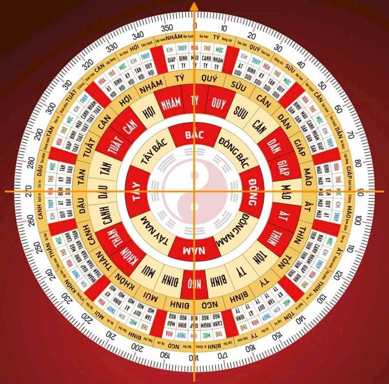 Có nhiều hướng tốt bát trạch để lựa chọn khi xem phong thủy nhà ở theo tuổi 