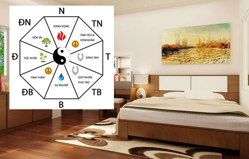 Sắp xếp lại hướng giường ngủ nếu hướng nhà chính xấu