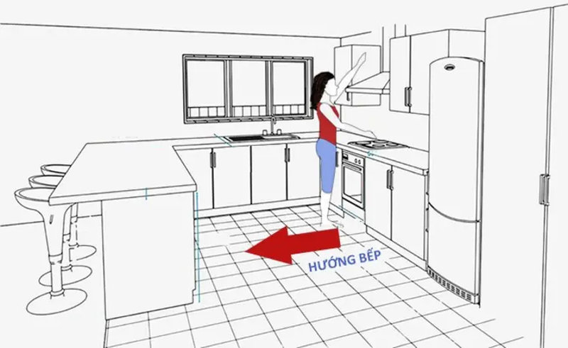 Khi nhà phạm hướng Tuyệt mệnh, thay đổi hướng bếp là giải pháp phù hợp