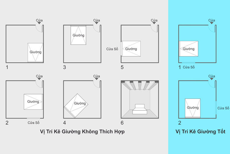 Chuyển giường ngủ cũng là một cách hoá giải hướng nhà xấu tuyệt mệnh