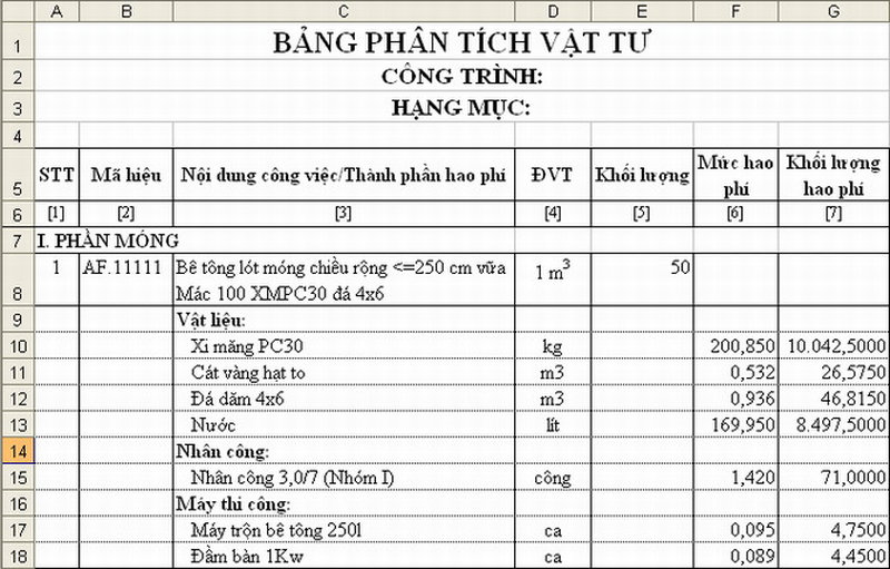 Bảng phân tích vật tư